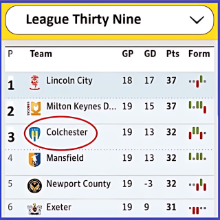 Mid-Season, Mid-table Mediocrity!  Football Special