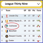 Mid-Season, Mid-table Mediocrity!  Football Special